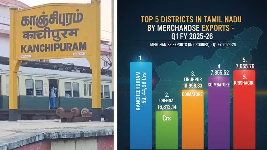 முதலிடம் பிடித்த காஞ்சிபுரம் ! காஞ்சிபுரத்தை நம்பி இருக்கும் உலக நாடுகள்! தொடரும் சாதனை! 