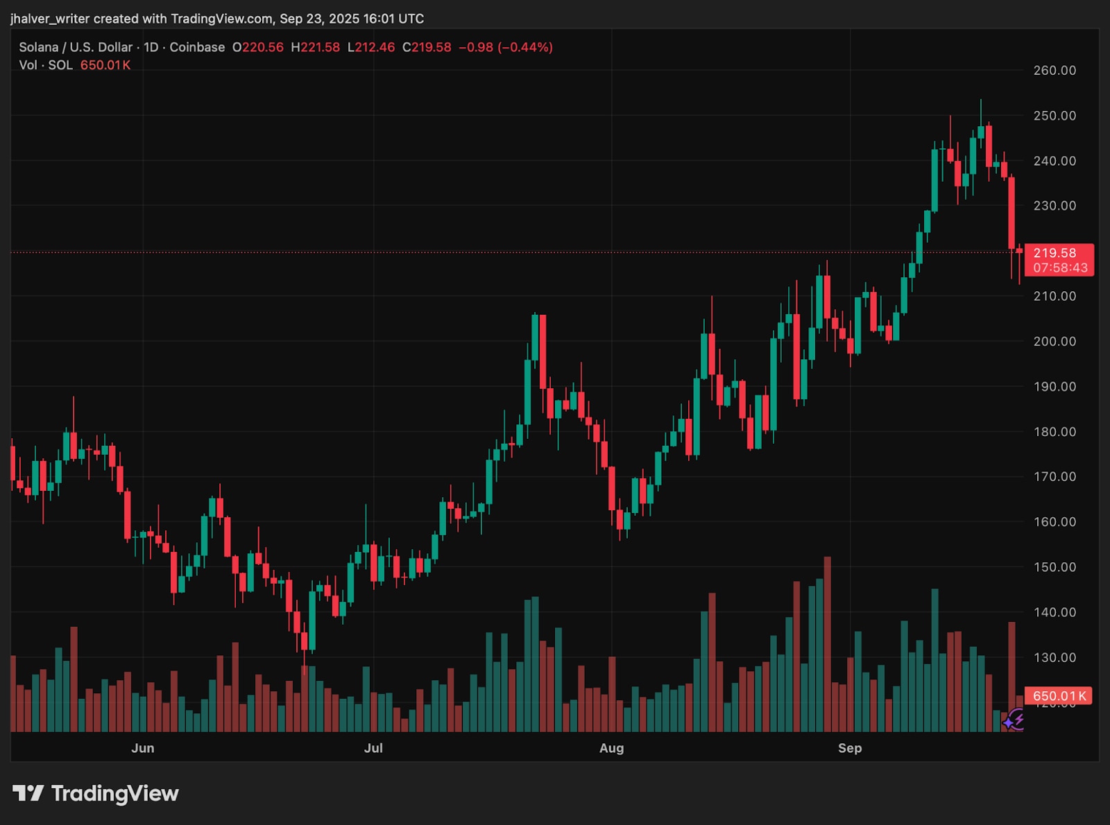 Solana to 0 in 2025? Bitcoin Eyes 0K as MAGACOIN FINANCE Targets 40x Gains