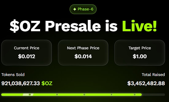 Can Ozak AI Outperform Ethereum, Solana, and XRP? Latest Prediction Points to Yes