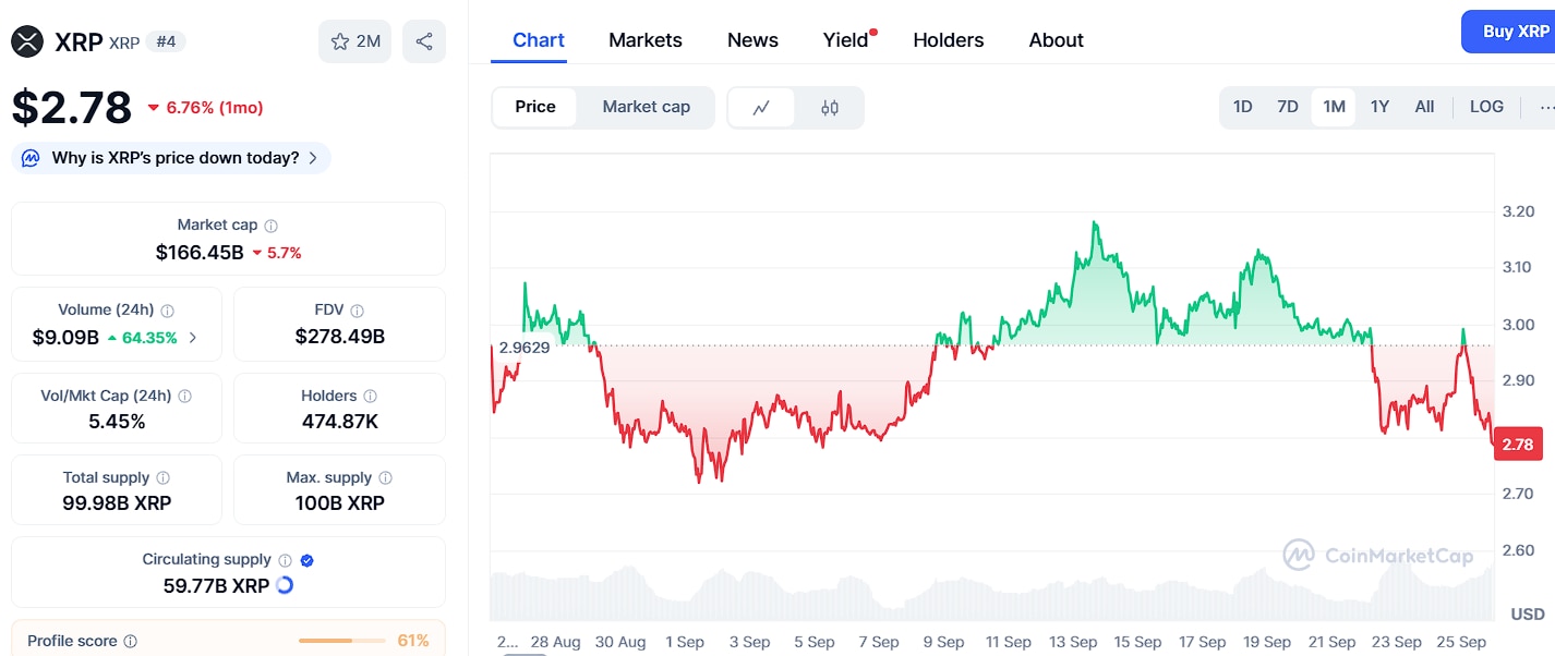 Can Ozak AI Outperform Ethereum, Solana, and XRP? Latest Prediction Points to Yes