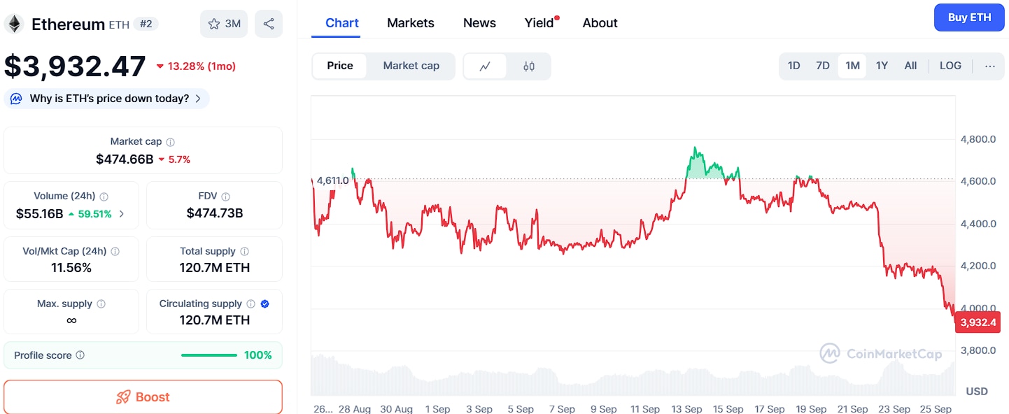 Can Ozak AI Outperform Ethereum, Solana, and XRP? Latest Prediction Points to Yes