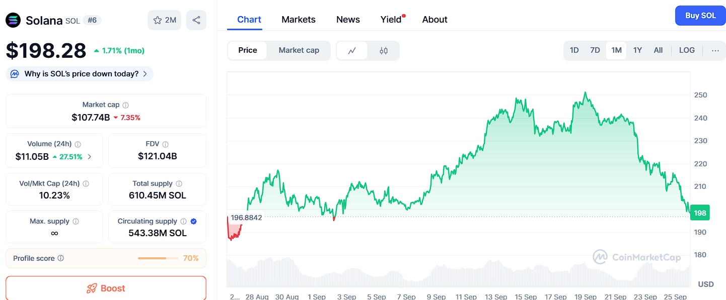 Can Ozak AI Outperform Ethereum, Solana, and XRP? Latest Prediction Points to Yes