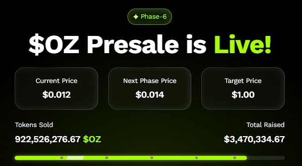 Can Ozak AI Be the Next Ethereum? Bold Price Predictions Suggest 100x Gains