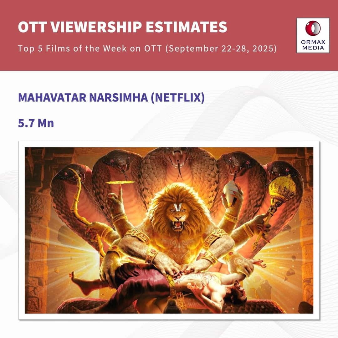 Top 5 Films Of Week: 'महावतार नरसिम्हा' की दहाड़ से कांपी 'सैयारा', रिलीज होते ही 'सन ऑफ सरदार 2' ने टॉप 5 में बनाई जगह