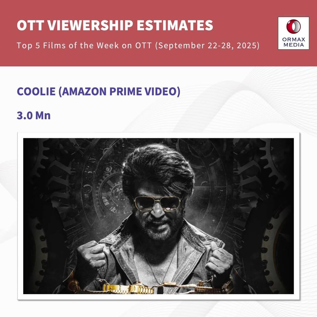Top 5 Films Of Week: 'महावतार नरसिम्हा' की दहाड़ से कांपी 'सैयारा', रिलीज होते ही 'सन ऑफ सरदार 2' ने टॉप 5 में बनाई जगह