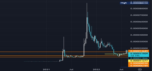 Mutuum Finance Price Prediction: How Much Would 0 in MUTM Be Worth If Held To 2027?