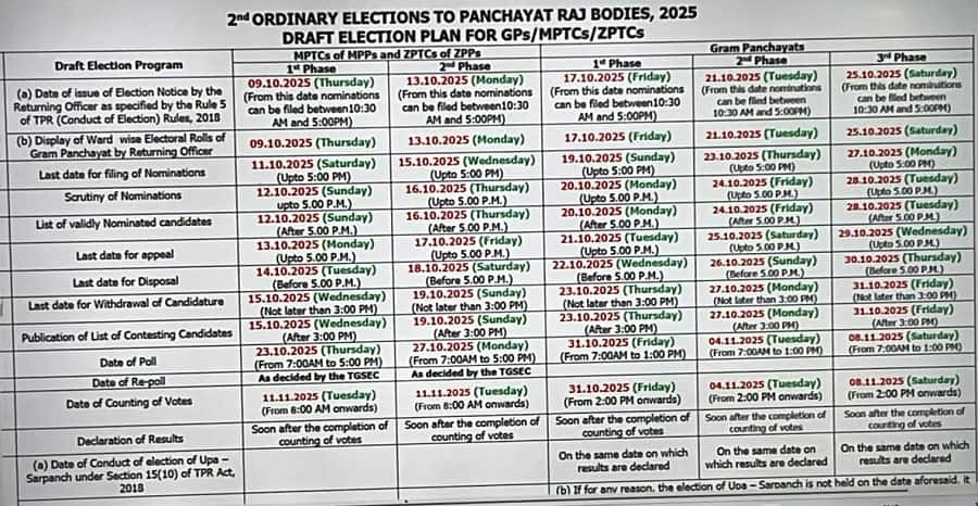 Telangana Local Body Elections: తెలంగాణలో స్థానిక సంస్థల ఎన్నికల షెడ్యూల్ విడుదల, ముఖ్యమైన తేదీలివే