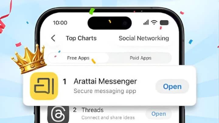 Photo Source- X. Now this domestic app is called India's own messaging solution. The Zoho Corporation of Chennai launched Arattai in January 2021