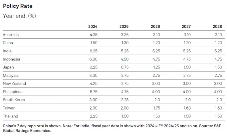 Bank Credit Surges For MSMEs As Retail Lending Fuels Growth, Corporates Shift To Bonds