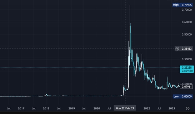 Mutuum Finance Price Prediction: Projecting MUTM’s Growth Trajectory To 2030