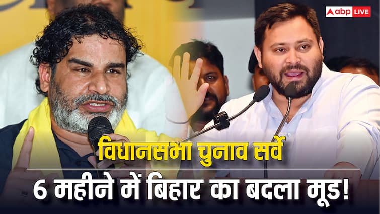 Bihar Assembly Election 2025 Survey: 10 महीने में बिहार में तेजस्वी को बंपर फायदा, PK का हो गया बड़ा नुकसान, सर्वे के आंकड़ों ने चौंकाया