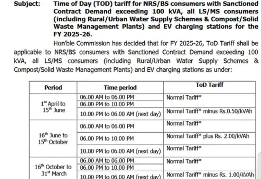 ਪੰਜਾਬ ਦੇ ਉਦਯੋਗਾਂ ਨੂੰ ਲੈਕੇ ਵੱਡੀ ਖ਼ਬਰ, ਲੋਕਾਂ ਨੂੰ ਸਸਤੇ 'ਚ ਮਿਲੇਗੀ ਬਿਜਲੀ, ਜਾਣੋ ਕਿੰਨੇ ਘੱਟ ਗਏ ਰੇਟ