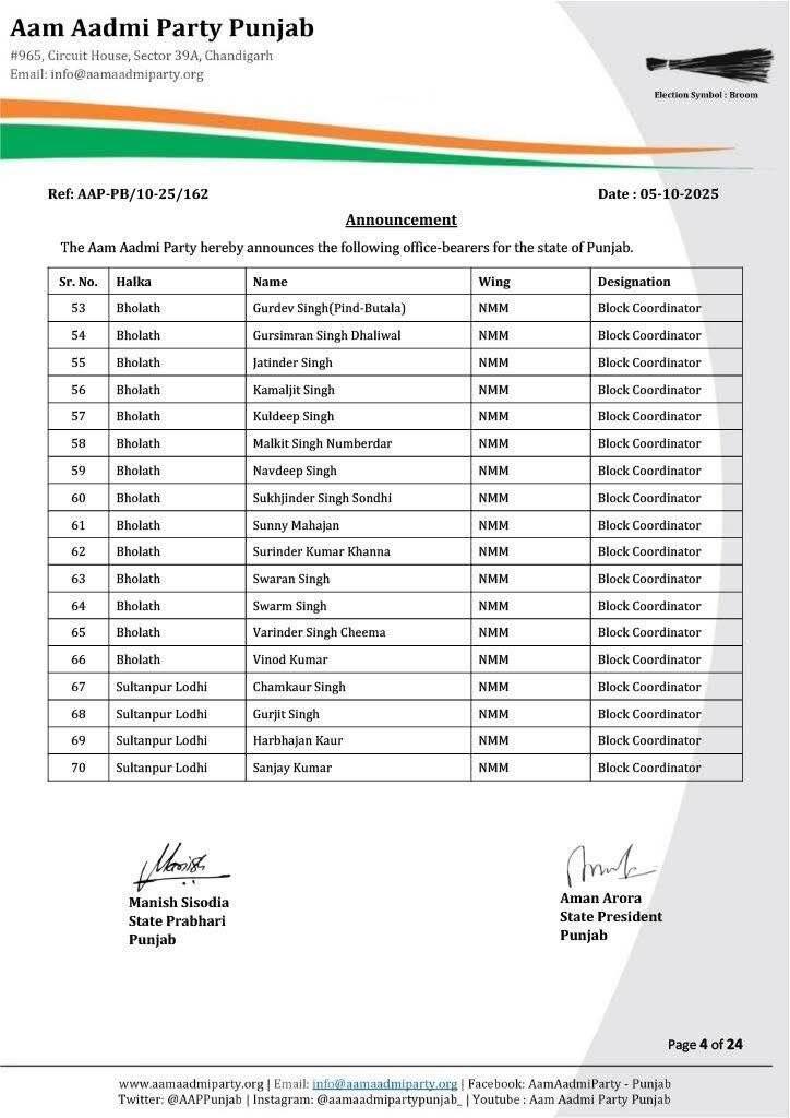 Punjab News: 'ਆਪ' ਪੰਜਾਬ ਨੇ ਨਵੇਂ ਅਹੁਦੇਦਾਰਾਂ ਦਾ ਕੀਤਾ ਐਲਾਨ, ਸੰਭਾਲਣਗੇ ਇਹ ਜ਼ਿੰਮੇਵਾਰੀਆਂ; ਵੇਖੋ ਲਿਸਟ...