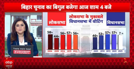 Bihar Elections 2025: Campaign Heats Up As Leaders Focus On Governance, Migration, And Women’s Issues