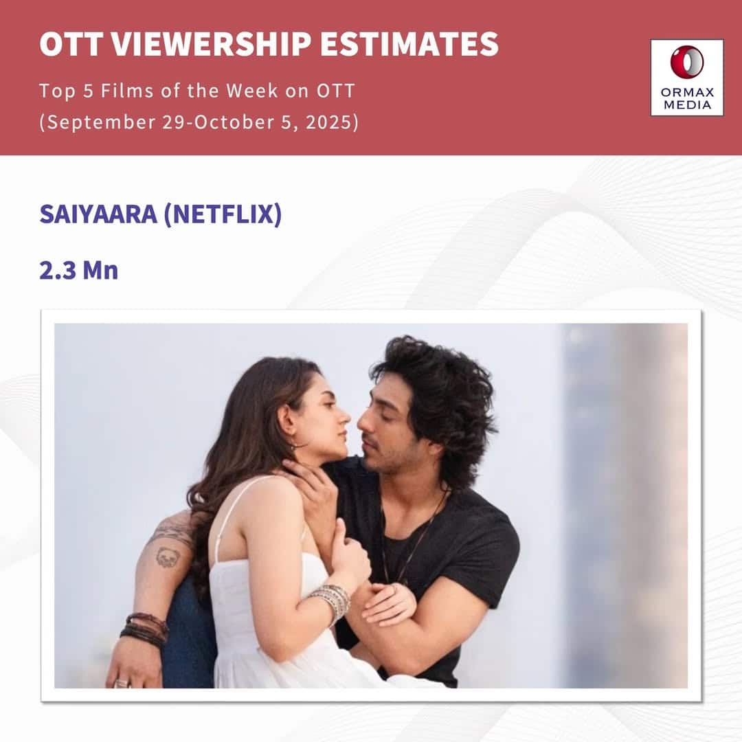 Top 5 Films On OTT This Week: 'महावतार नरसिम्हा'-'सैयारा' को पछाड़ OTT पर नंबर 1 बनी ये फिल्म, टॉप 5 में रजनीकांत की मूवी का नाम नहीं