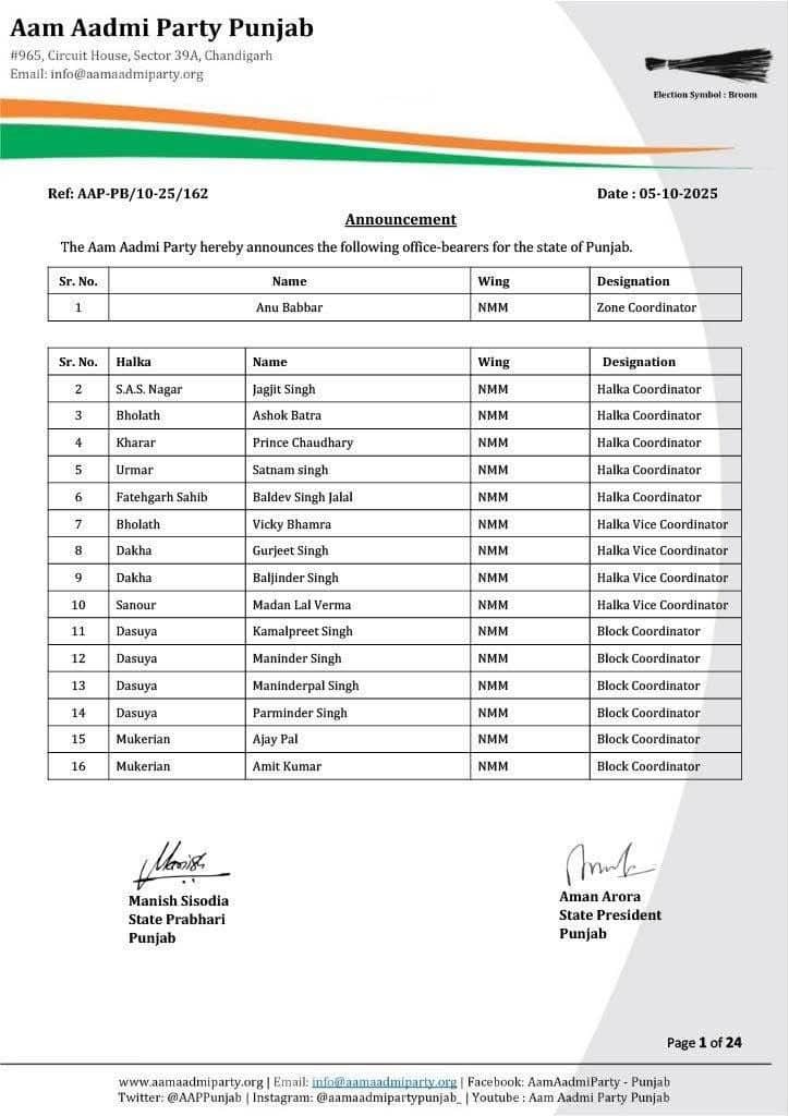Punjab News: 'ਆਪ' ਪੰਜਾਬ ਨੇ ਨਵੇਂ ਅਹੁਦੇਦਾਰਾਂ ਦਾ ਕੀਤਾ ਐਲਾਨ, ਸੰਭਾਲਣਗੇ ਇਹ ਜ਼ਿੰਮੇਵਾਰੀਆਂ; ਵੇਖੋ ਲਿਸਟ...