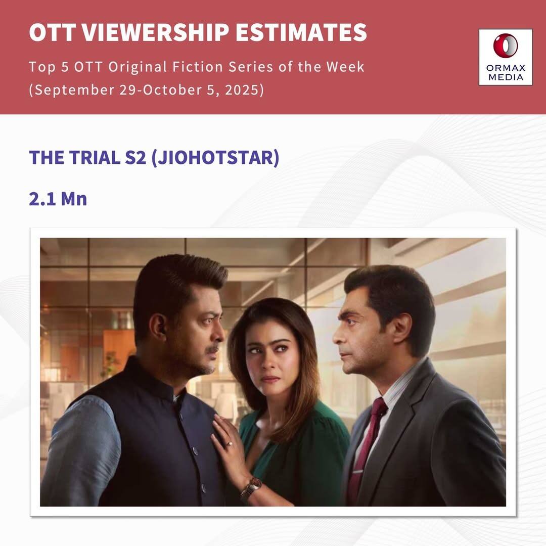 OTT Most Watched: ओटीटी पर लगातार तीसरी बार नंबर वन सीरीज बनी ‘बैड्स ऑफ बॉलीवुड’, देखें टॉप 5 शोज की लिस्ट