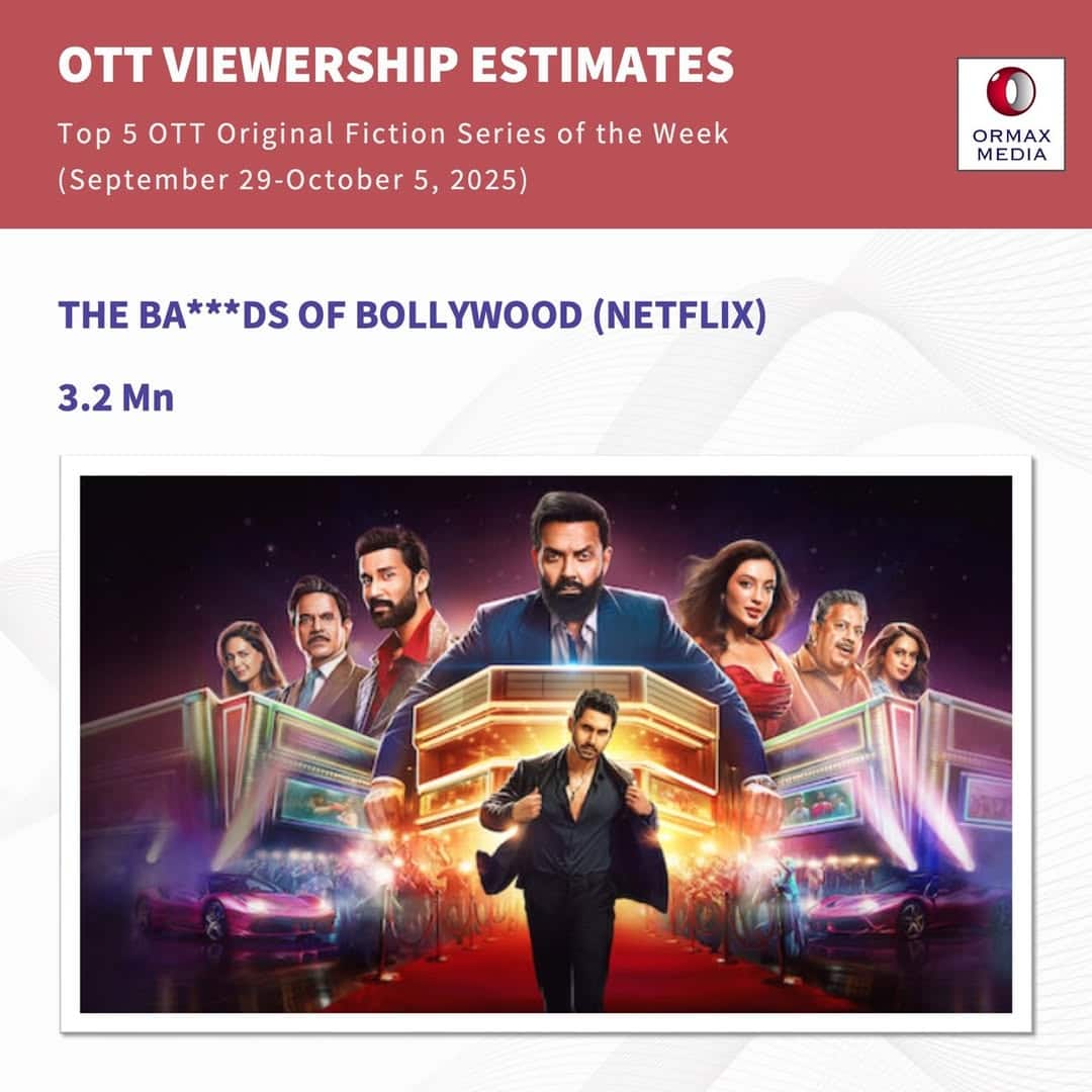 OTT Most Watched: ओटीटी पर लगातार तीसरी बार नंबर वन सीरीज बनी ‘बैड्स ऑफ बॉलीवुड’, देखें टॉप 5 शोज की लिस्ट