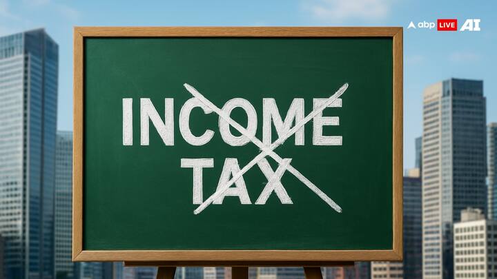 Tax Free Countries: भारत जैसे विकासशील देशों में टैक्स जरूरी है, क्योंकि यहां की जनसंख्या बहुत है और सरकार को भारी खर्च करना पड़ता है. उन देशों के बारे में जानें जहां इनकम टैक्स नहीं देना पड़ता है.