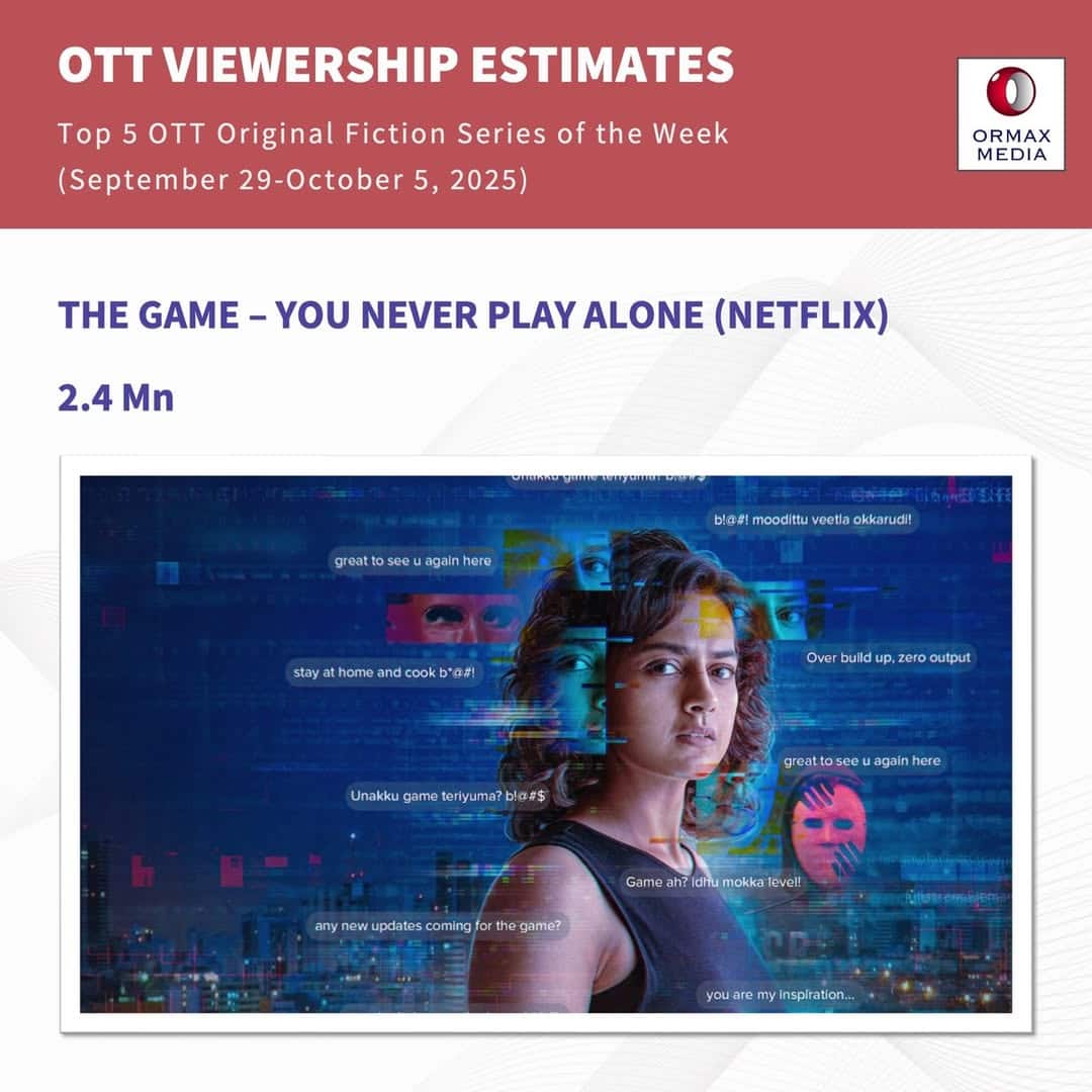 OTT Most Watched: ओटीटी पर लगातार तीसरी बार नंबर वन सीरीज बनी ‘बैड्स ऑफ बॉलीवुड’, देखें टॉप 5 शोज की लिस्ट