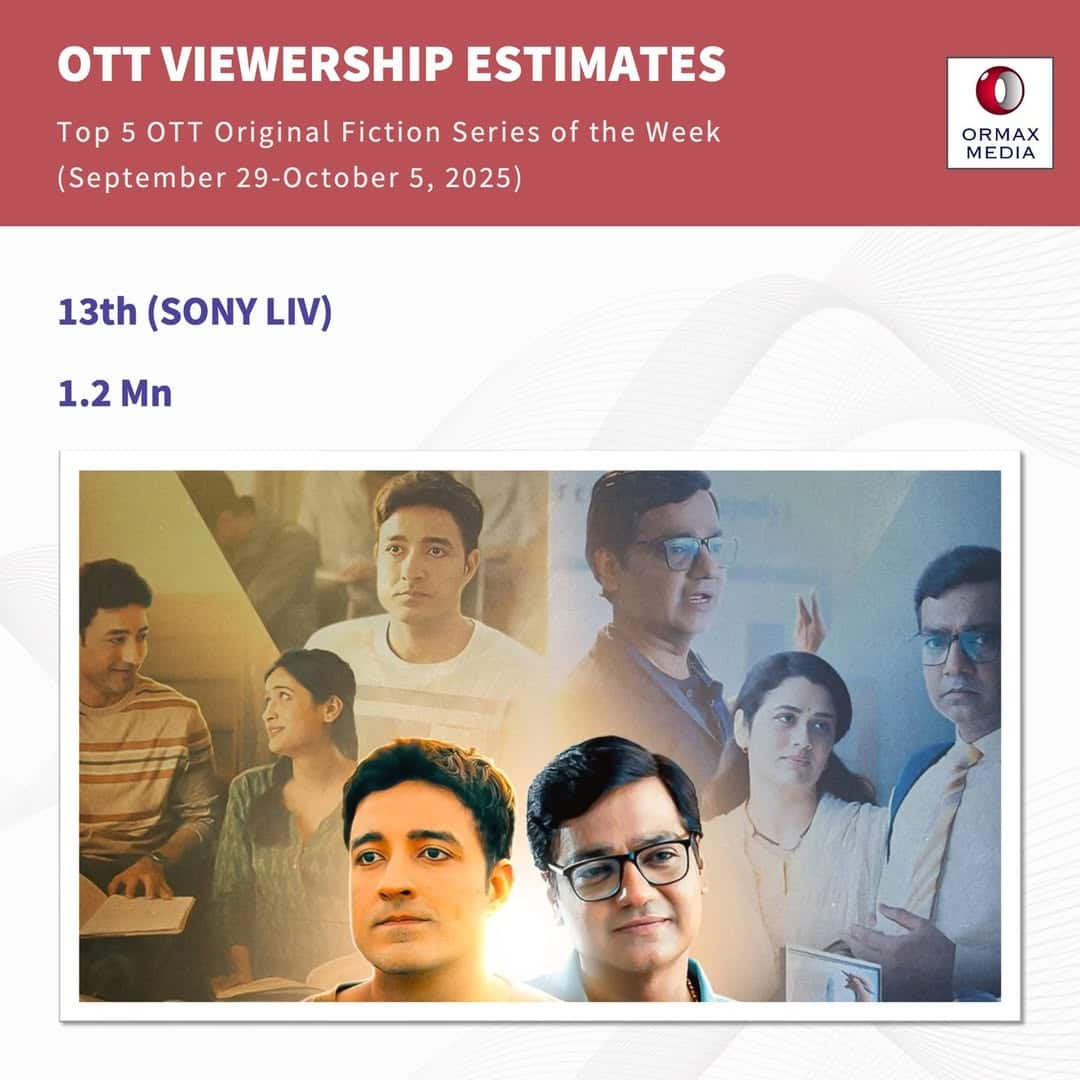 OTT Most Watched: ओटीटी पर लगातार तीसरी बार नंबर वन सीरीज बनी ‘बैड्स ऑफ बॉलीवुड’, देखें टॉप 5 शोज की लिस्ट