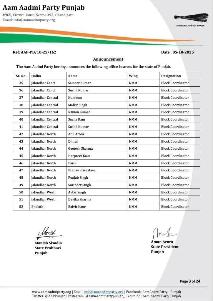 Punjab News: 'ਆਪ' ਪੰਜਾਬ ਨੇ ਨਵੇਂ ਅਹੁਦੇਦਾਰਾਂ ਦਾ ਕੀਤਾ ਐਲਾਨ, ਸੰਭਾਲਣਗੇ ਇਹ ਜ਼ਿੰਮੇਵਾਰੀਆਂ; ਵੇਖੋ ਲਿਸਟ...