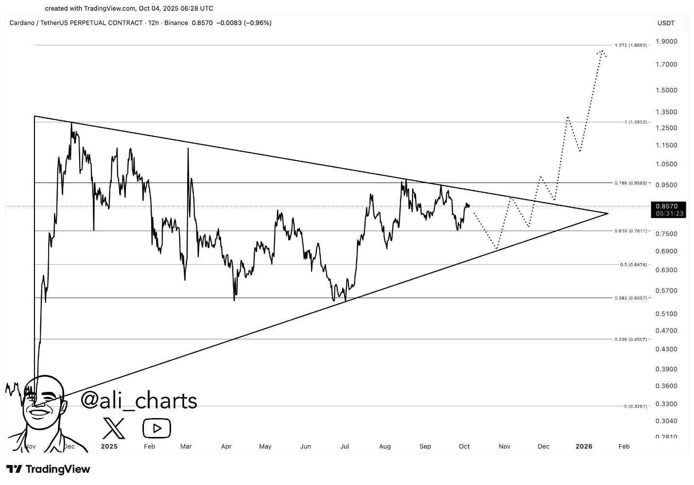 Cardano News Today: Which Crypto Could Rally 15x During October As PayFi Market Heats Up