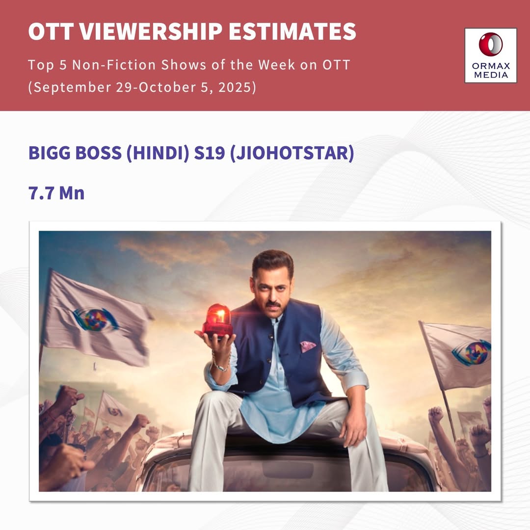 OTT Top 5 Reality Show: 'बिग बॉस 19' का दबदबा कायम, टॉप 3 से बाहर हुआ 'कौन बनेगा करोड़पति