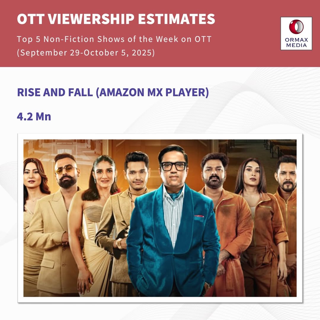 OTT Top 5 Reality Show: 'बिग बॉस 19' का दबदबा कायम, टॉप 3 से बाहर हुआ 'कौन बनेगा करोड़पति