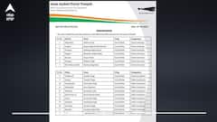 ਆਮ ਆਦਮੀ ਪਾਰਟੀ ਪੰਜਾਬ ਸੋਸ਼ਲ ਮੀਡੀਆ ਵਿੰਗ ਦੇ ਅਹੁਦੇਦਾਰਾਂ ਦਾ ਕੀਤਾ ਐਲਾਨ, ਲਿਸਟ ਜਾਰੀ ਕਰ ਦਿੱਤੀਆਂ ਸ਼ੁਭਕਾਮਨਾਵਾਂ