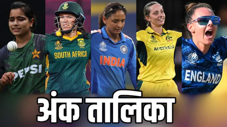 Women’s ODI World Cup Points Table: पहले स्थान से हटी टीम इंडिया, सबसे नीचे पहुंची पाकिस्तान, देखें महिला विश्व कप अंक तालिका का हाल