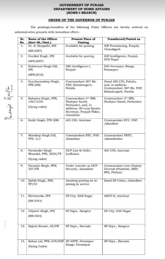 ਦਿਲਪ੍ਰੀਤ ਸਿੰਘ ਨਵੇਂ SP-ਸਿਟੀ, ਗਗਨਦੀਪ DSP ਇੰਟੈਲੀਜੈਂਸ ਨਿਯੁਕਤ, IPS ਤੋਂ ਲੈ ਕੇ PPS ਅਧਿਕਾਰੀਆਂ ਦੇ ਹੋਏ ਤਬਾਦਲੇ, ਦਿੱਤੀਆਂ ਗਈਆਂ ਵੱਡੀਆਂ ਜ਼ਿੰਮੇਵਾਰੀਆਂ