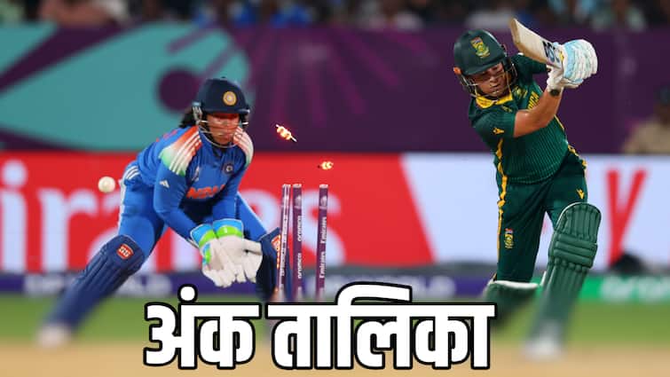 ICC Women’s World Cup 2025 Points Table: टॉप-4 में पहुंची साउथ अफ्रीका, टीम इंडिया को हुआ नुकसान, देखें महिला विश्व कप की अंक तालिका