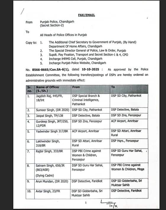 Punjab News: ਪੰਜਾਬ ਪੁਲਿਸ 'ਚ ਵੱਡਾ ਫੇਰਬਦਲ, ਰਾਤੋਂ-ਰਾਤ ਹੋਏ 53 DSP ਦੇ ਤਬਾਦਲੇ; ਇੱਥੇ ਵੇਖੋ ਲਿਸਟ...