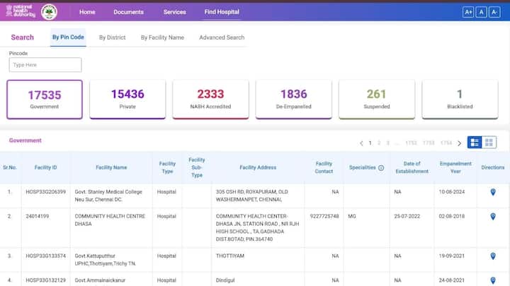 आयुष्मान कार्ड से इलाज कराने के लिए सबसे जरूरी है यह जानना कि आपके शहर या जिले में कौन-कौन से अस्पताल इस योजना से जुड़े हैं. इसके लिए आप आधिकारिक वेबसाइट https://hem.nha.gov.in/search पर जाना होगा.
