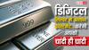 Digital Silver Investment Tips: डिजिटल गोल्ड की तरह डिजिटल सिल्वर भी खरीदने का ऑप्शन, जानें इसमें कैसे लगाएं पैसा?