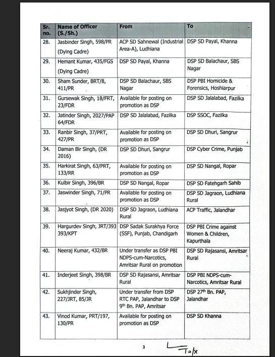 ਪੁਲਿਸ ਵਿਭਾਗ ਦੇ ਅੰਦਰ ਇਹ ਕਦਮ ਪ੍ਰਸ਼ਾਸਨ ਨੂੰ ਬਿਹਤਰ ਬਣਾਉਣ ਅਤੇ ਕਾਨੂੰਨ ਵਿਵਸਥਾ ਨੂੰ ਮਜ਼ਬੂਤ ​​ਕਰਨ ਲਈ ਚੁੱਕਿਆ ਗਿਆ ਹੈ।