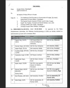 Transfer News: ਪੰਜਾਬ ਪੁਲਿਸ ਵਿਭਾਗ 'ਚ ਮੱਚੀ ਹਲਚਲ, ਇਨ੍ਹਾਂ ਅਧਿਕਾਰੀਆਂ ਦੇ ਹੋਏ ਤਬਾਦਲੇ; ਲਿਸਟ 'ਚ ਇਹ ਵੱਡੇ ਨਾਮ ਸ਼ਾਮਲ...