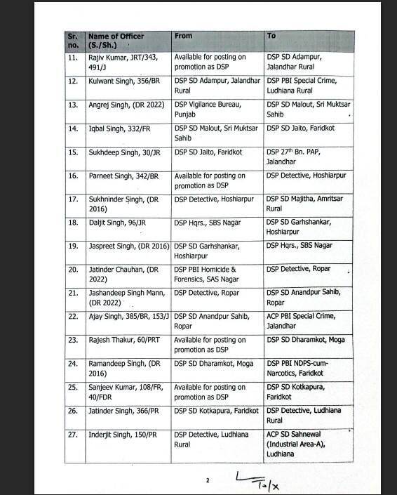 ਇੱਕ ਸਰਕਾਰੀ ਹੁਕਮ ਅਨੁਸਾਰ, ਇਨ੍ਹਾਂ ਸਾਰੇ ਅਧਿਕਾਰੀਆਂ ਨੂੰ 11 ਅਕਤੂਬਰ ਯਾਨੀ ਅੱਜ ਆਪਣੀਆਂ ਨਵੀਆਂ ਪੋਸਟਿੰਗਾਂ 'ਤੇ ਰਿਪੋਰਟ ਕਰਨਾ ਲਾਜ਼ਮੀ ਹੋਏਗਾ।