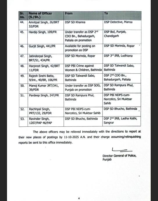 ਤਬਾਦਲੇ ਕੀਤੇ ਗਏ ਅਧਿਕਾਰੀਆਂ ਦੀ ਸੂਚੀ ਇਸ ਪ੍ਰਕਾਰ ਹੈ, ਇਨ੍ਹਾਂ ਵਿੱਚ ਵੇਖੋ ਸਭ ਦੇ ਨਾਮ...