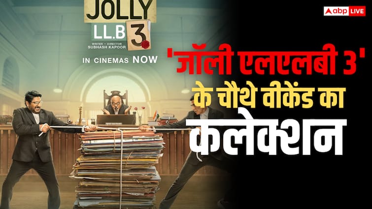 Box Office: अक्षय कुमार की हर बड़ी फिल्म का रिकॉर्ड तोड़ रही 'जॉली एलएलबी 3', कमाई में 100% का उछाल