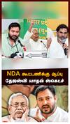 Bihar Election : NDA கூட்டணிக்கு ஆப்பு தேஜஸ்வி யாதவ் ஸ்கெட்ச்! காங்கிரசுக்கு எத்தனை தொகுதி?