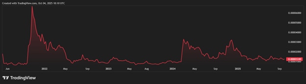 Next Big Cryptocurrency? Analysts Say Mutuum Finance (MUTM) Could Outperform Shiba Inu (SHIB) This Year