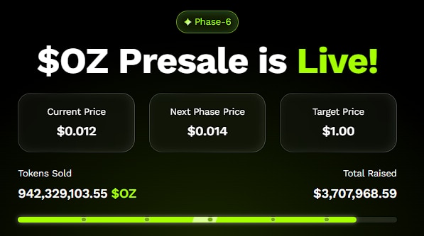 How Ozak AI Is Positioning Itself as the Most Talked-About Presale of 2025