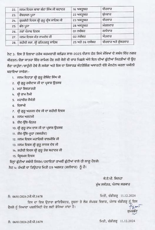 Holiday in Punjab: ਪੰਜਾਬ ਸਰਕਾਰ ਵੱਲੋਂ ਛੁੱਟੀਆਂ ਦਾ ਐਲਾਨ, ਸਕੂਲ-ਕਾਲਜ ਸਣੇ ਸਰਕਾਰੀ ਦਫ਼ਤਰ ਰਹਿਣਗੇ ਬੰਦ