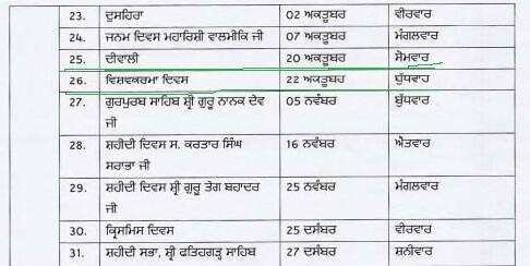 Holiday in Punjab: ਪੰਜਾਬ ਸਰਕਾਰ ਵੱਲੋਂ ਛੁੱਟੀਆਂ ਦਾ ਐਲਾਨ, ਸਕੂਲ-ਕਾਲਜ ਸਣੇ ਸਰਕਾਰੀ ਦਫ਼ਤਰ ਰਹਿਣਗੇ ਬੰਦ