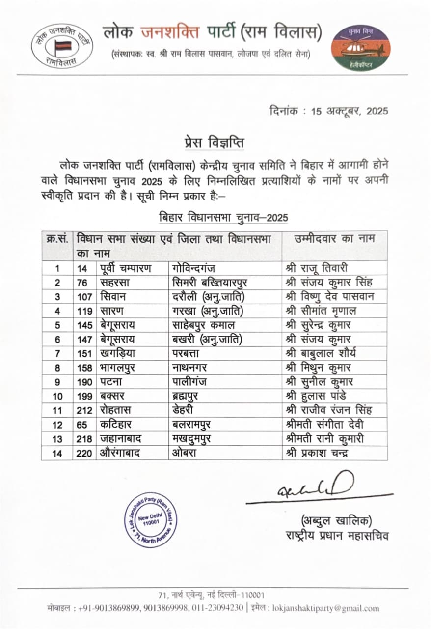 चिराग पासवान ने बिहार चुनाव के लिए जारी की पहली लिस्ट, 14 उम्मीदवारों के नाम