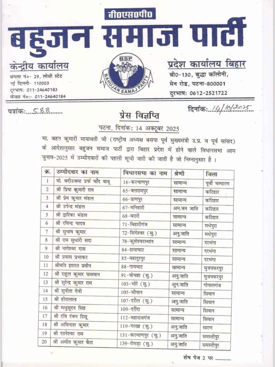 बिहार चुनाव: मायावती की BSP ने जारी की 90 उम्मीदवारों की लिस्ट, पूर्णिया से इन्हें मिला टिकट