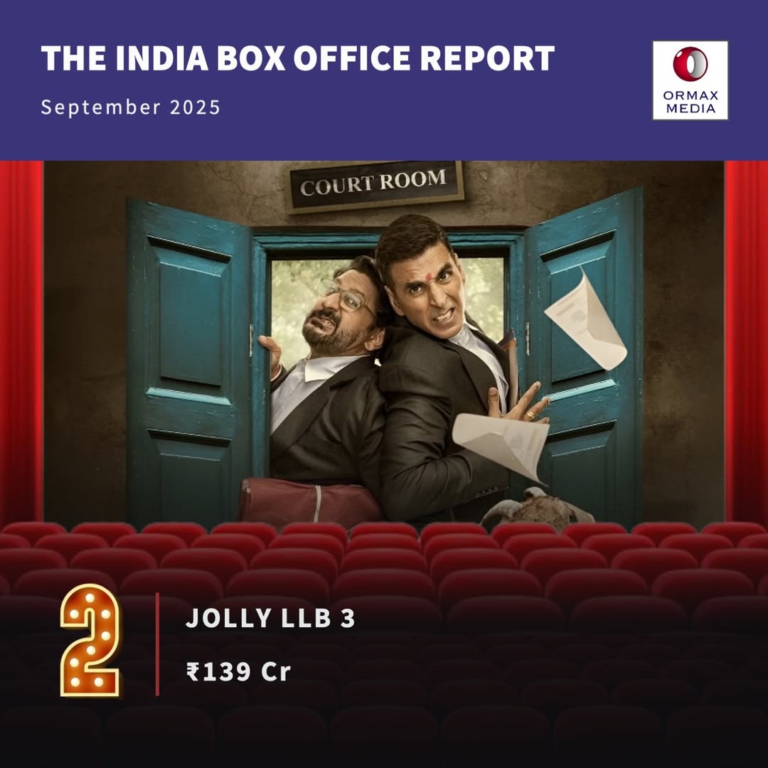 Top 5 Films Of September 2025: सितंबर में इन मूवीज ने बॉक्स ऑफिस पर की रिकॉर्ड तोड़ कमाई, टॉप 5 में सिर्फ एक हिंदी फिल्म