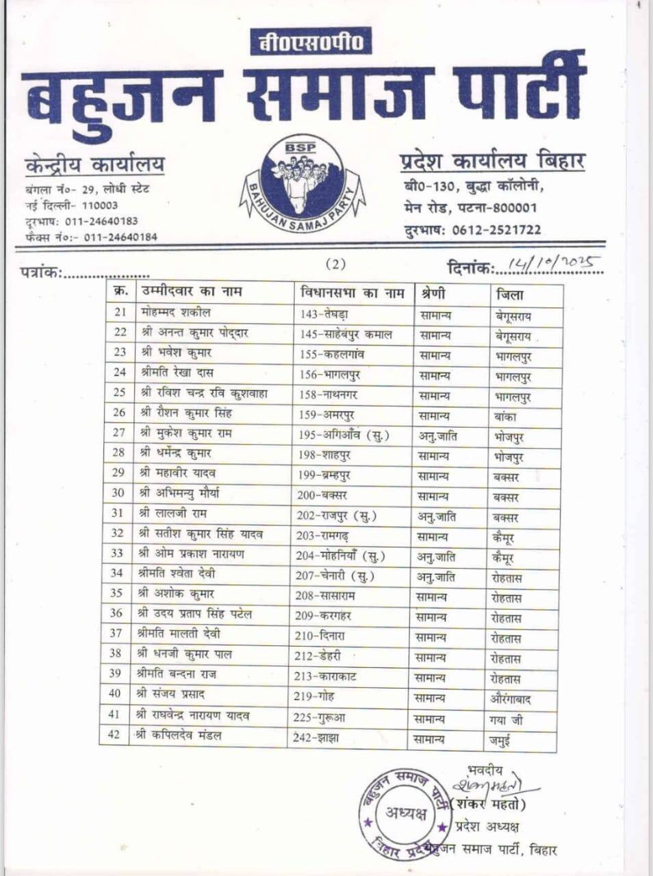 बिहार चुनाव: मायावती की BSP ने जारी की 90 उम्मीदवारों की लिस्ट, पूर्णिया से इन्हें मिला टिकट
